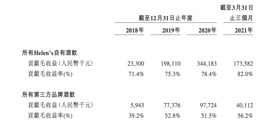 海伦司经营数据相关图片