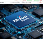 业务板块收入增长对比图